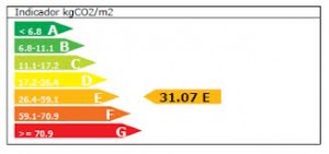 Certificación energética edificios